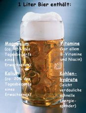 Bierbestandteile